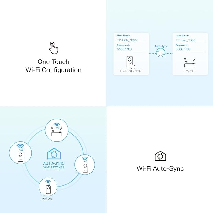 TP-Link TL-WPA8631P KIT | Zestaw Powerline AV1300 z WiFi AC1200 | 3 porty Gigabit | Przepustowość | OneMesh - obrazek 6