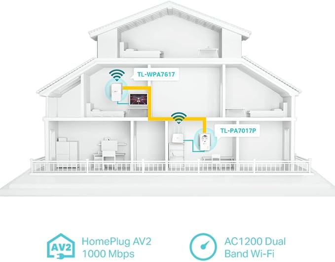 TP-Link TL-WPA7617 KIT | Zestaw powerline AV1000 z WiFi AC1200 | Dual Band | Obsługa OneMesh | 1× port Gigabit Ethernet - obrazek 3