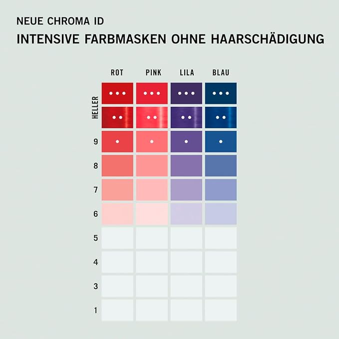 Schwarzkopf Professional Chroma ID Maska do włosów koloryzująca - obrazek 6