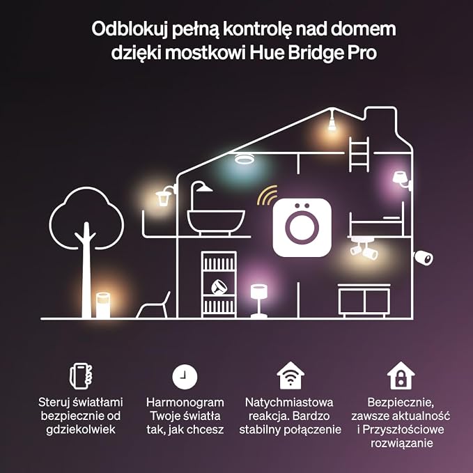 Philips Hue Flux 5 m LED, 2000 lm, żywe kolory i atmosfera, elastyczna, Chromasync™, RGBWWIC, przycinanie i przedłużanie, sterowanie aplikacją i głosem, do wnętrz. - obrazek 7