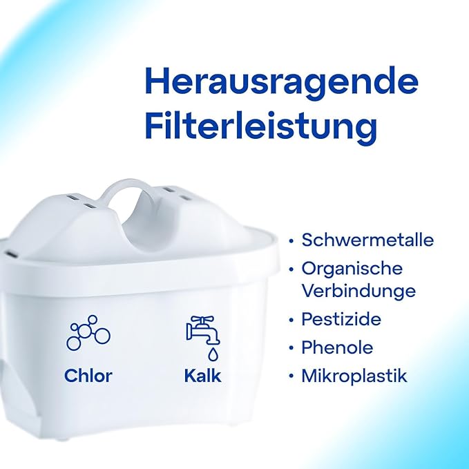 Aquaphor Maxfor+ Filtr do Dzbanka - obrazek 4