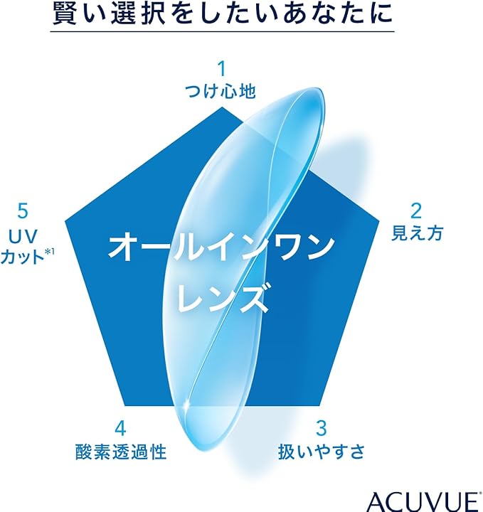 Acuvue Oasys 1-Day HydraLuxe 30 sztuk sferycznych - obrazek 3