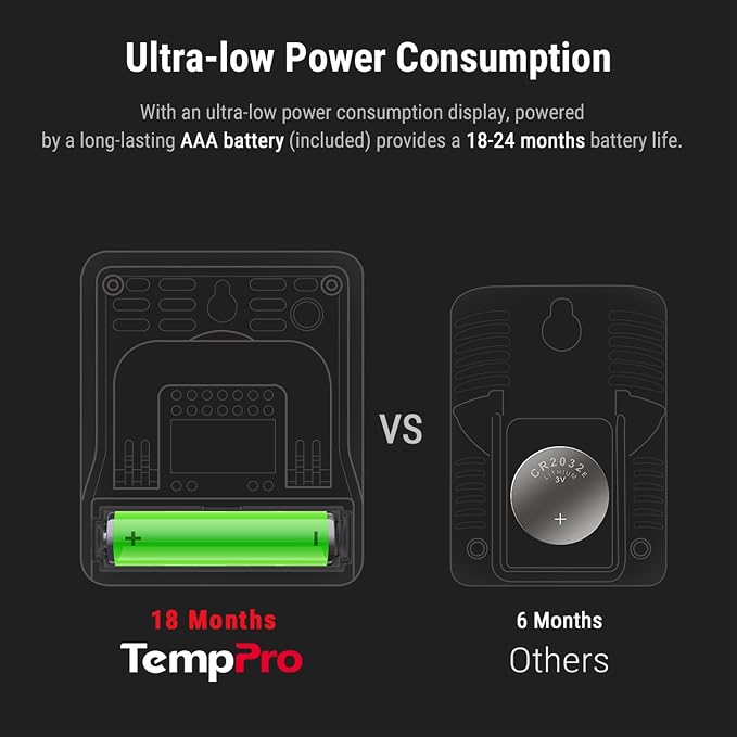 ThermoPro TP49 cyfrowy mini termometr z funkcją higrometru - obrazek 3