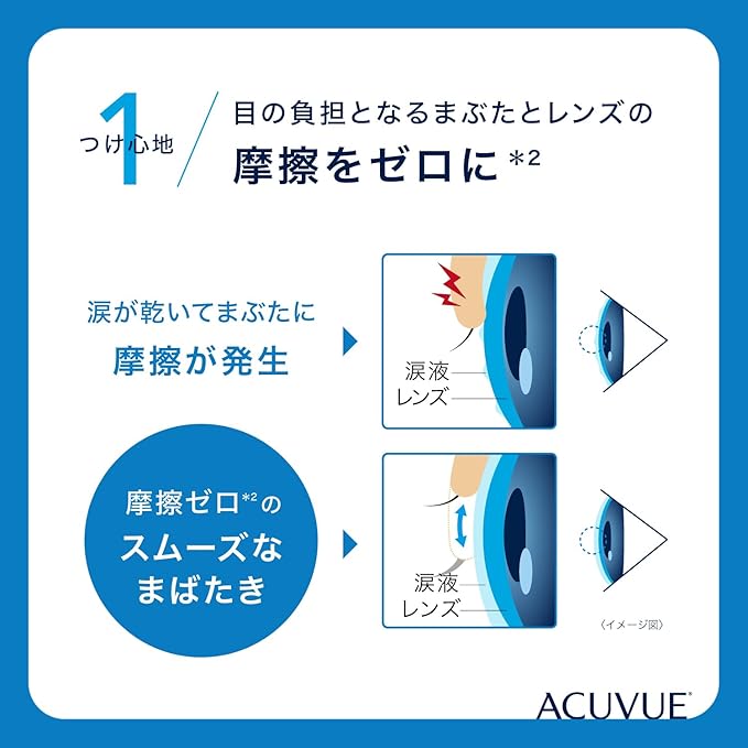 Acuvue Oasys 1-Day HydraLuxe 30 sztuk sferycznych - obrazek 4