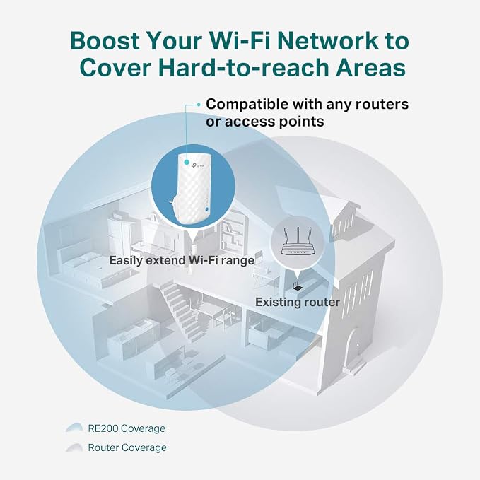 TP-Link RE190 – Wzmacniacz zasięgu Wi-Fi AC750, Dual Band 2.4GHz i 5GHz, wskaźnik sygnału, przycisk WPS, montaż naścienny – zwiększa zasięg Wi-Fi w domu - obrazek 3