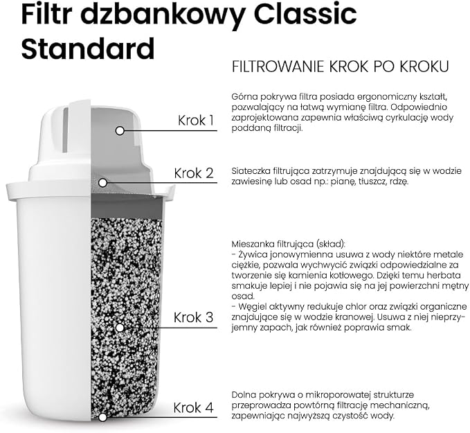 DAFI ZESTAW 6 filtrów do dzbanka filtrującego wkład Classic - obrazek 6