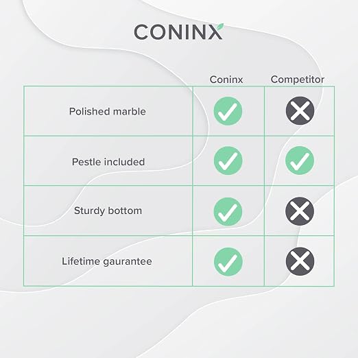 Coninx Moździerz Granitowy 15 cm z Tłuczkiem - obrazek 6