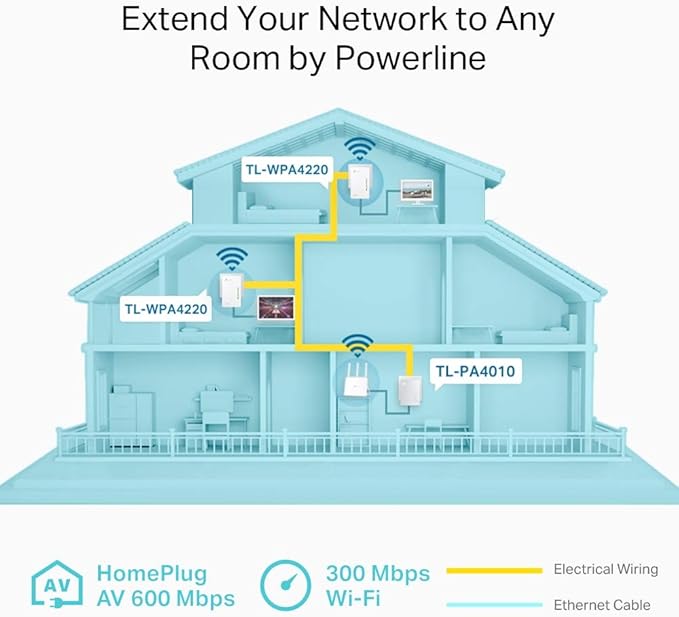 TP-Link TL-WPA4220 TKIT | Zestaw powerline AV600 z WiFi N300 (3 urządzenia) | 2× porty Ethernet | Klonowanie WiFi - obrazek 4