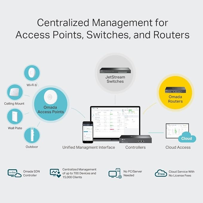 TP-Link OC300 | Kontroler sprzętowy Omada | Hybrydowa chmura | Zarządzanie do 500 urządzeń | Obsługa PoE - obrazek 5