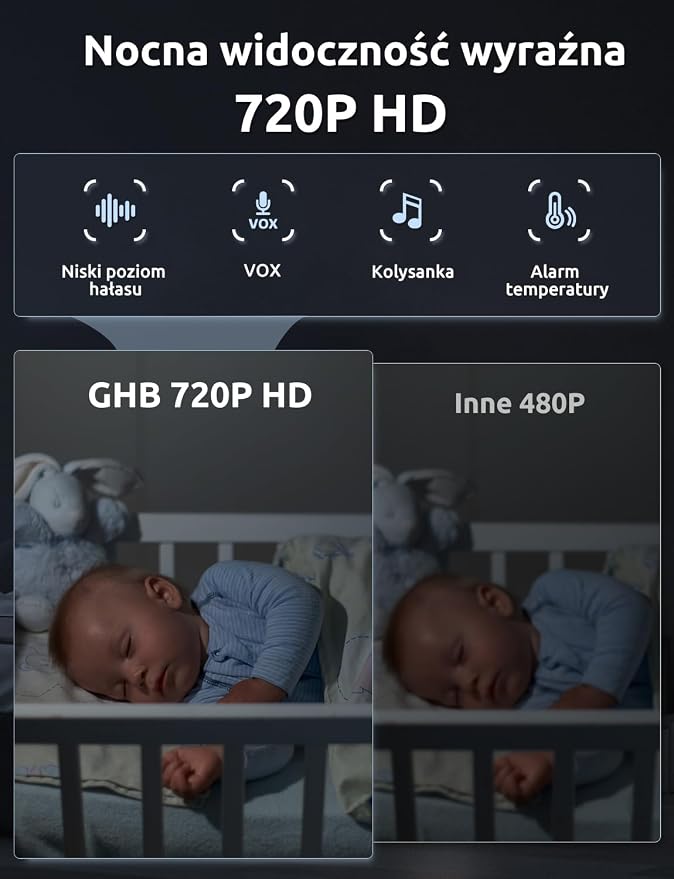 GHB Monitor dla Niemowląt z Kamerą Niania elektroniczna 5 Cali 720p - obrazek 2