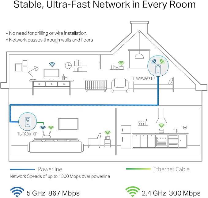 TP-Link TL-WPA8631P KIT | Zestaw Powerline AV1300 z WiFi AC1200 | 3 porty Gigabit | Przepustowość | OneMesh - obrazek 4