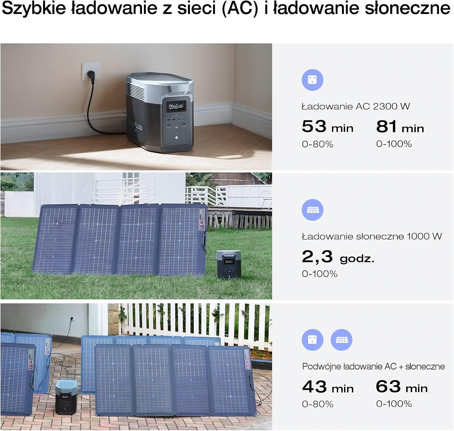Przenośna stacja zasilania EcoFlow DELTA 2 Max z możliwością - obrazek 4