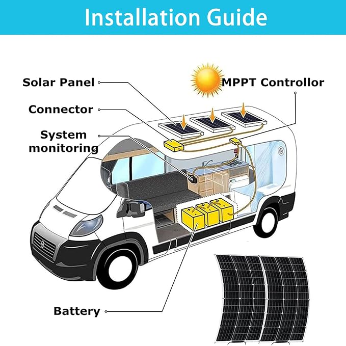 Zestaw solarny 80 W 20 V monokrystaliczny - obrazek 4