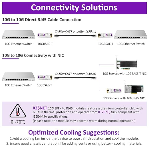 Transceiver 10GBASE-T SFP+ do RJ45 - obrazek 4