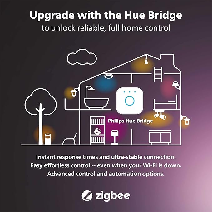 Philips Hue Kabel przedłużający do podłużnych lamp Philips Hue Play Lightbar White and Color Ambiance, 5m - obrazek 4
