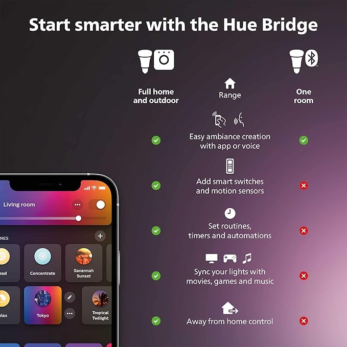 Philips Hue Kabel przedłużający do podłużnych lamp Philips Hue Play Lightbar White and Color Ambiance, 5m - obrazek 5