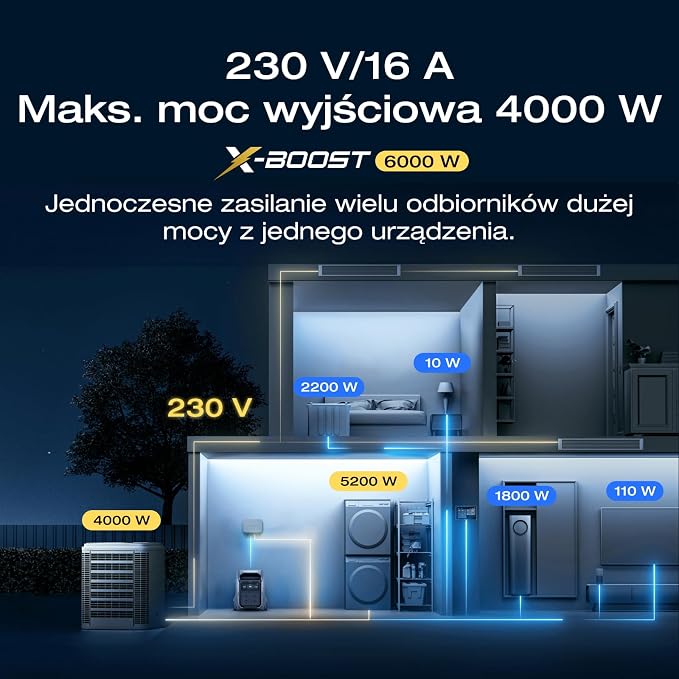 Przenośna elektrownia EF ECOFLOW DELTA Pro - obrazek 3
