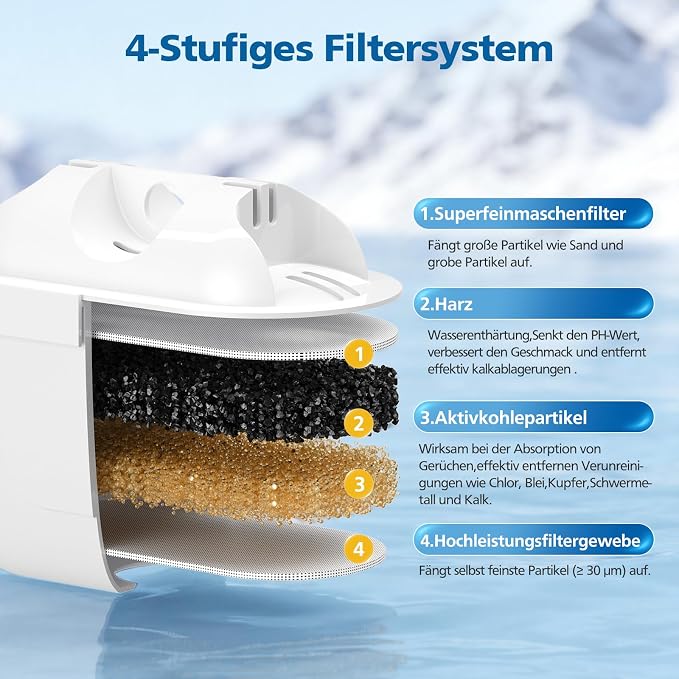 12 wkładów filtrujących do wody, kompatybilne z BRITA Maxtra+, Maxtra Plus | Wkłady filtrujące zamiennik do zbiornika na wodę Brita Maxtra Plus, Style, Marella, Elemaris XL, Aluna - obrazek 3
