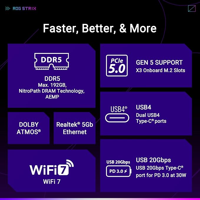 ASUS ROG Strix X870E-E do gier WiFi płyta główna AMD, 18 + 2 stopnie zasilania, gniazdo DDR5, pięć gniazd M.2, PCIe 5.0, procesor graficzny nowej generacji, WiFi 7, USB 20G z PD 3.0 do 30 W, Aura Sync - obrazek 5
