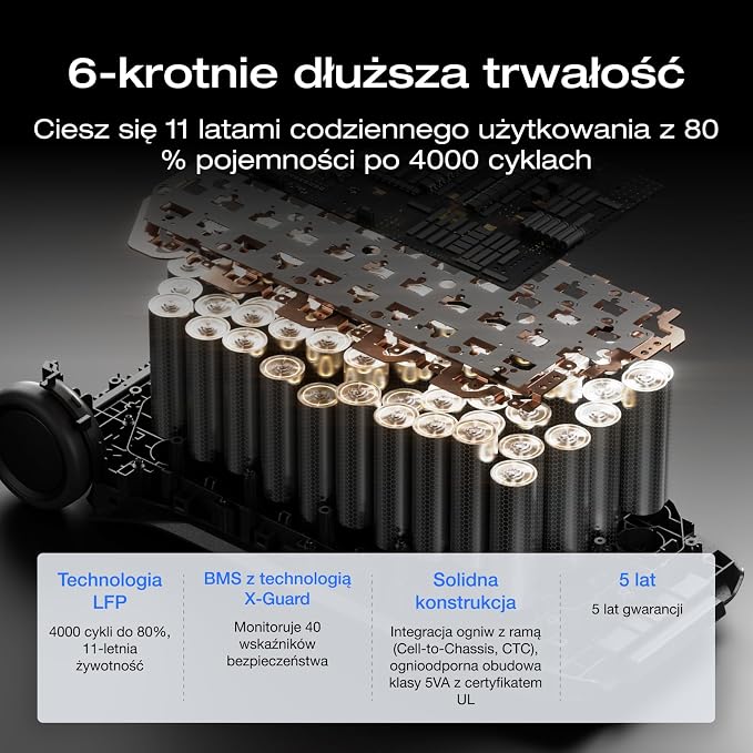 Przenośna elektrownia EF ECOFLOW DELTA Pro - obrazek 7