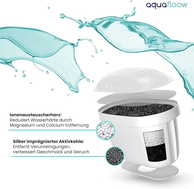 Aquafloow Wkład filtrujący do wody kompatybilny z Brita Maxtra - obrazek 6