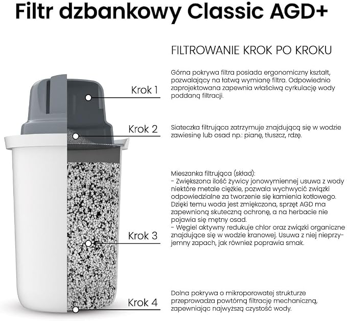 DAFI ZESTAW 6 filtrów do twardej wody AGD+ do dzbanka wkład Classic - obrazek 4