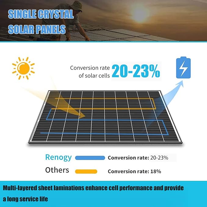 Zestaw solarny 80 W 20 V monokrystaliczny - obrazek 3