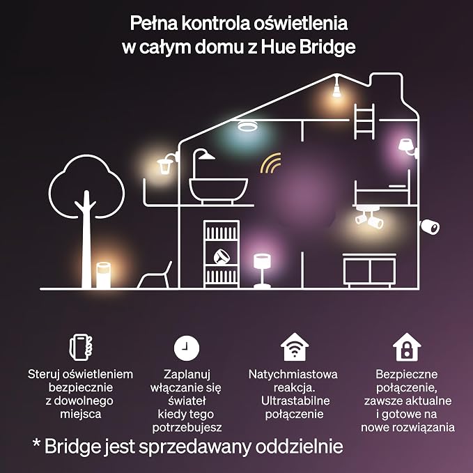 Hue Essential 5-Metrowa LED Taśma LED, RGBIC, Żywe Kolory i Nastrój, Elastyczne Oświetlenie Wewnętrzne, Łatwy Montaż, Aplikacja i Kontrola Głosowa, Alexa, Google Assistant i Apple Home - obrazek 7