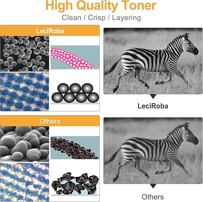 LeciRoba 207X (z chipem) do HP W2210X W2211X W2212X W2213X W2210A W2211A W2212A W2213A 207X 207A Toner do HP Color LaserJet Pro MFP M283fdw MFP M283fdn MFP M283fdn MFP MP 282nw M255dw M255nw drukarka - obrazek 6