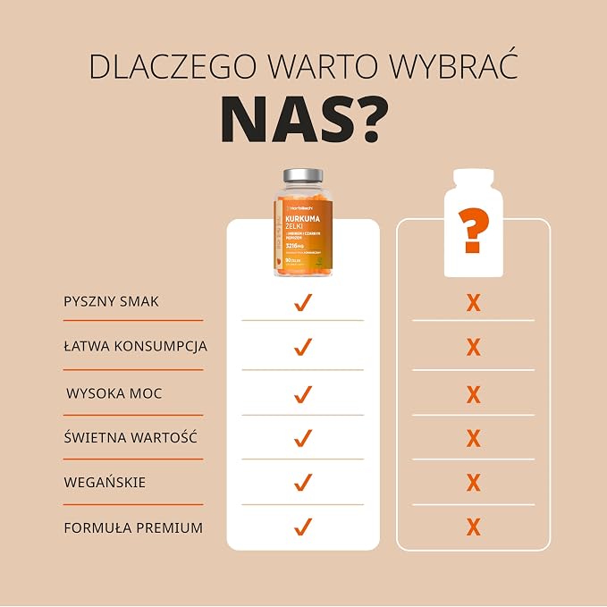 Kurkuma z Imbirem i Pipeprzem Żelki 3216mg - obrazek 6