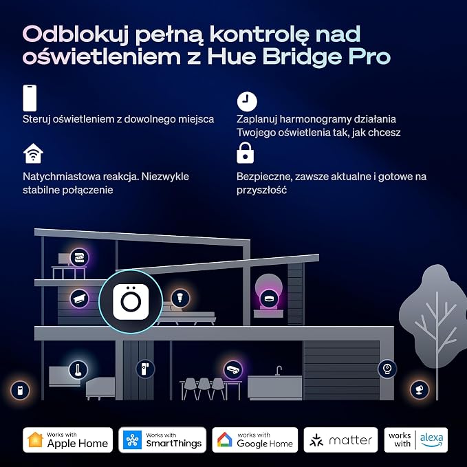 Philips Hue Przewodowy Przełącznik Ścienny, 2 szt., Dostęp do Świateł Hue, Konfigurowalne Sterowanie, Bez Baterii, Niezawodne Połączenie, Aplikacja, Kontrola Głosowa, Apple Home, Google Home, Alexa - obrazek 7