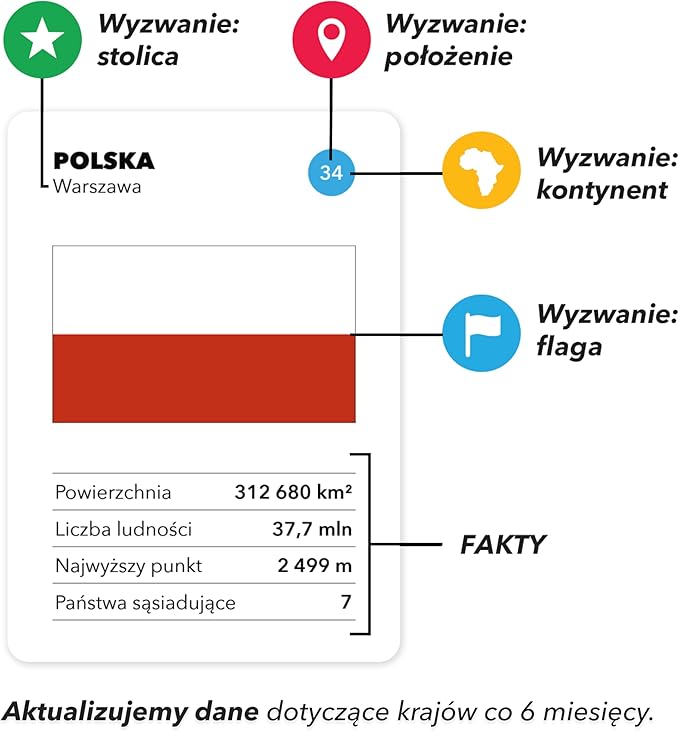 The World Game Geograficzna Gra Karciana - obrazek 5
