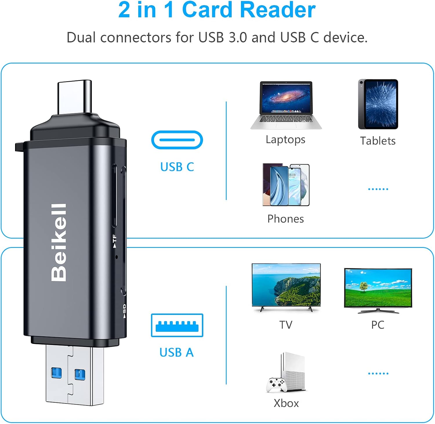 Beikell Czytnik Kart SD 3.0, Adapter Kart Pamięci USB C z Podwójnym Złączem | Obsługuje SD/SDXC/Micro SD/Micro SDXC/SDHC/MMC/RS-MMC/UHS-I, kompatybilny z iPhone 17 16 15 Series, MacBook Pro, Air, Galaxy - obrazek 4