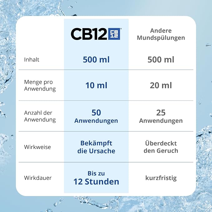 CB12 Płyn do płukania ust zwalcza przyczyny nieświeżego oddechu - obrazek 6