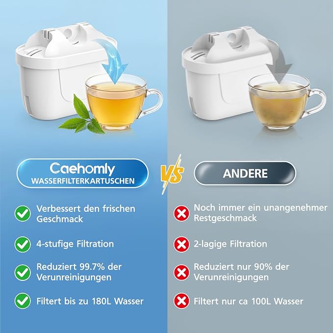 12 wkładów filtrujących do wody, kompatybilne z BRITA Maxtra+, Maxtra Plus | Wkłady filtrujące zamiennik do zbiornika na wodę Brita Maxtra Plus, Style, Marella, Elemaris XL, Aluna - obrazek 6
