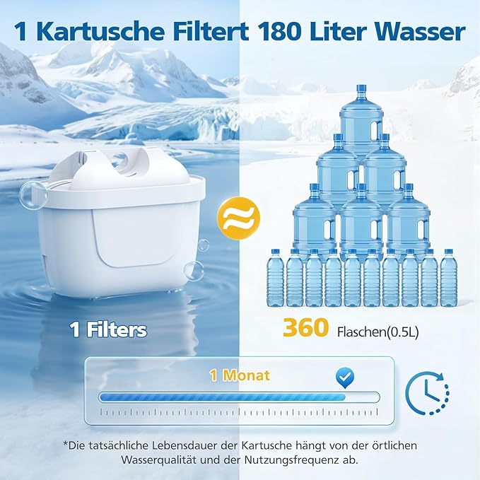 12 wkładów filtrujących do wody, kompatybilne z BRITA Maxtra+, Maxtra Plus | Wkłady filtrujące zamiennik do zbiornika na wodę Brita Maxtra Plus, Style, Marella, Elemaris XL, Aluna - obrazek 4