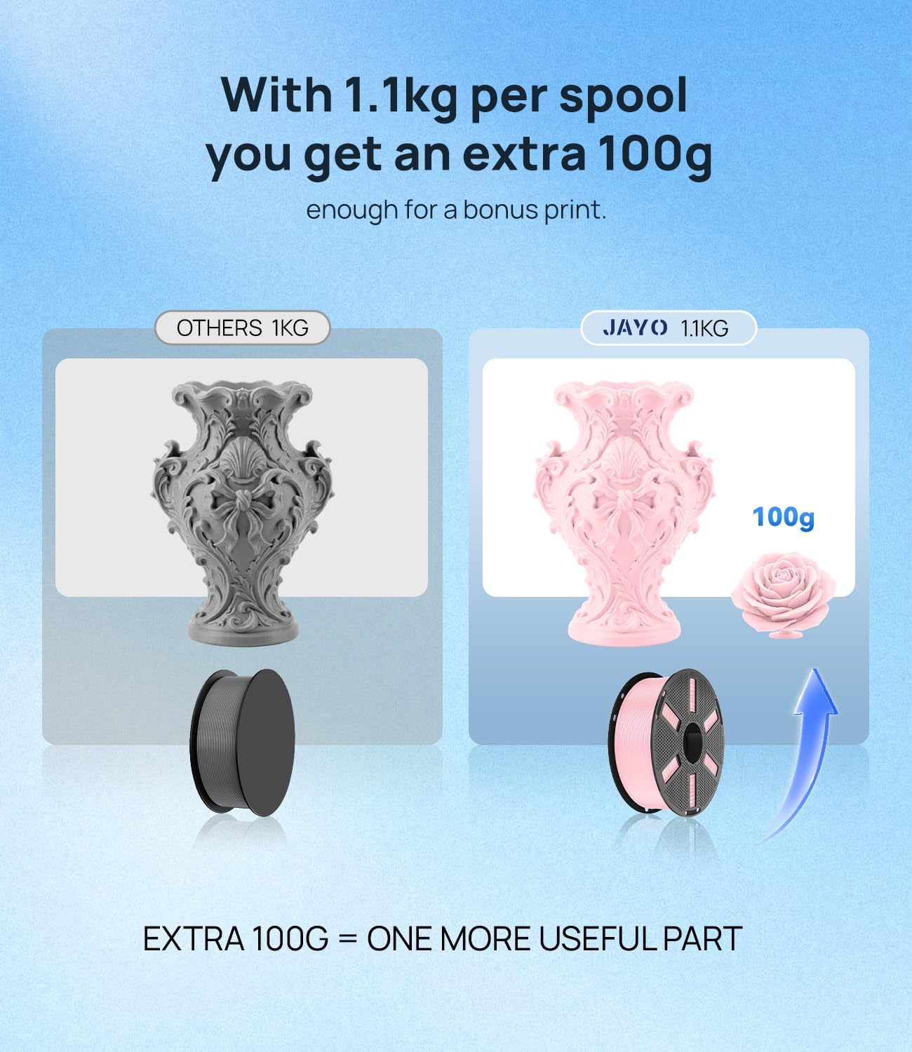 JAYO PLA 1 75 mm 1 kg gładki filament do drukarki 3D - obrazek 5