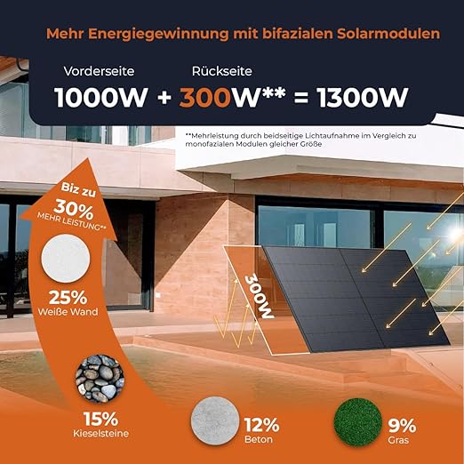 Solarway® Elektrownia balkonowa 1000W 800W kompletne gniazdko - obrazek 4