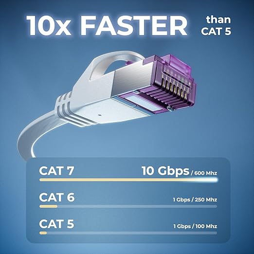 deleyCON 10m Płaski CAT7 Kabel Sieciowy (Cat 7 z 10 Gbit/s) Gigabit LAN - RJ45 Ethernet Patchkabel Kabel Instalacyjny Płaski - do Internet Switch Router Modem Patchpanel - Biały - obrazek 3
