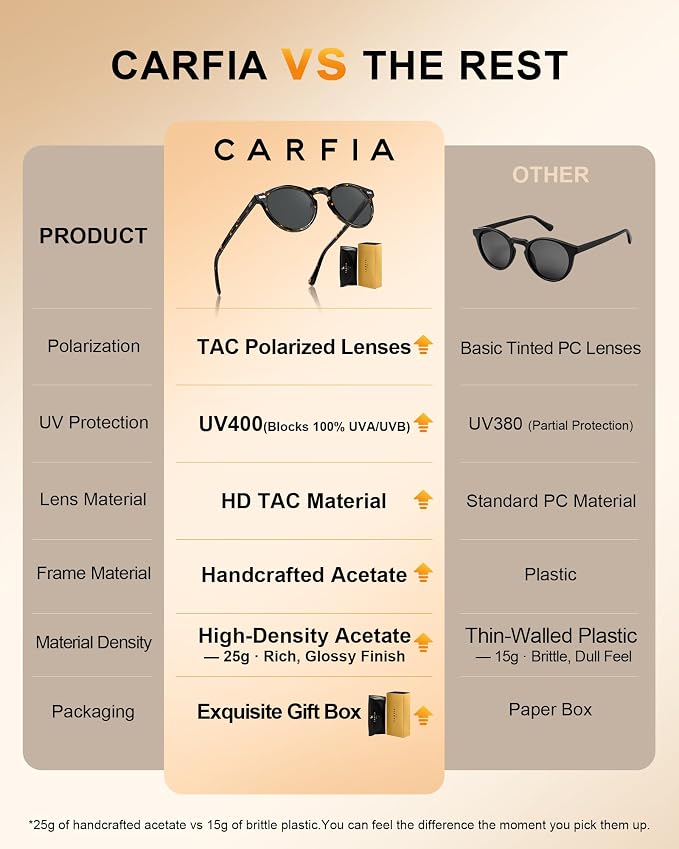 CARFIA Damskie okulary przeciwsłoneczne w stylu retro - obrazek 7