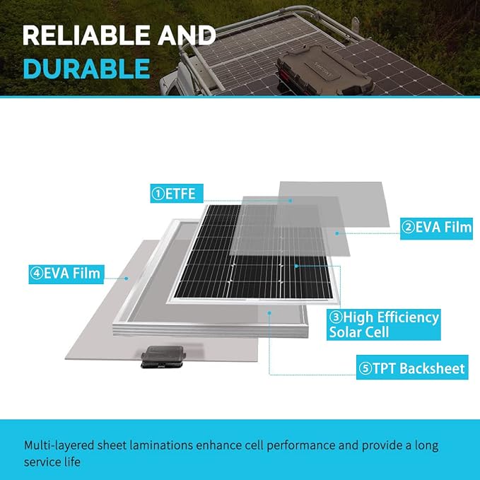 Zestaw solarny 80 W 20 V monokrystaliczny - obrazek 6