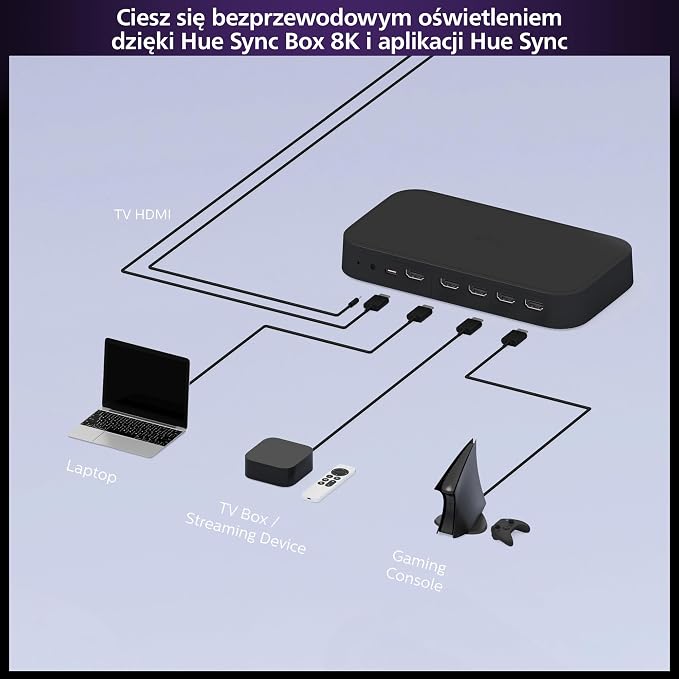 Philips Hue Play HDMI Sync Box 8K, Bezprzewodowy Synchronizator Dolby Vision - Możliwość Synchronizacji 10 Świateł Hue z Grami Wideo, Filmami i Muzyką - Wymagany mostek Hue - Sterowanie Aplikacją - obrazek 6