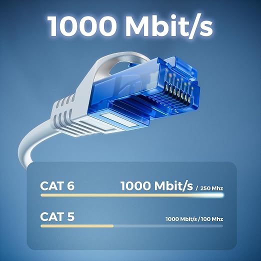 deleyCON 3,0m Kabel Sieciowy CAT.6 Ethernet Gigabit LAN RJ45 CAT6 Kabel Krosowy Kompatybilny z CAT.5 CAT.5e CAT.6a Cat.7 - Biały - obrazek 3