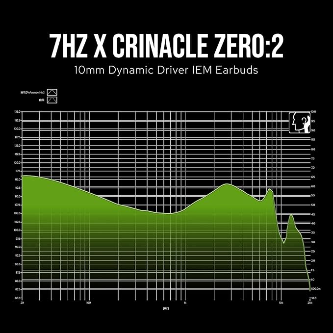 Linsoul 7Hz x Crinacle Zero:2 s艂uchawki douszne - obrazek 6