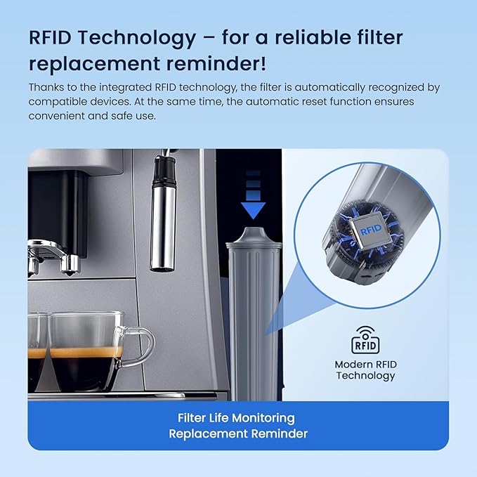 GLACIER FRESH Zestaw 6 filtrów do wody kompatybilnych z ekspresami - obrazek 4