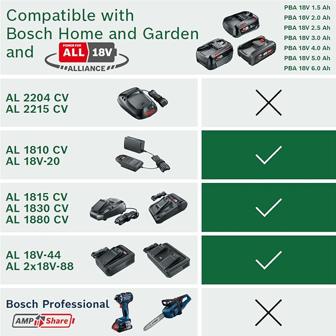 Bosch Starter Set 18V - akumulator i szybka ładowarka (1 akumulator Li-ion 4,0 Ah, szybka ładowarka POWER FOR ALL 18V Alliance) - obrazek 6