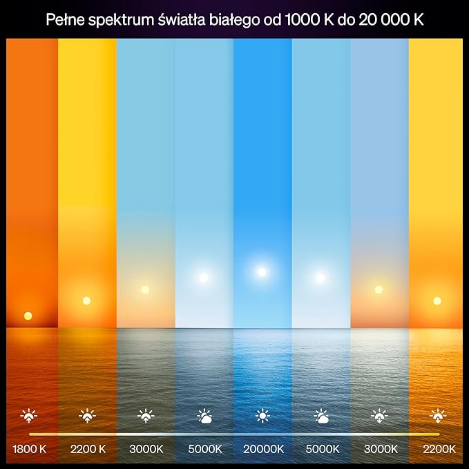 Żarówka Philips Hue Smart LED A67, White Ambiance, trzonek E27, 11,8 W, pełne spektrum światła 1000K–20000K, 1600 lumenów, przyciemnianie, działa z Alexa, Google Assistant i Apple Home, op. 1 szt. - obrazek 2