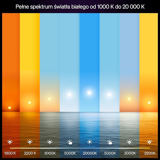 Żarów Philips Hue Smart LED A67, White and Color Ambiance, trzonek E27, 11,8 W, pełne spektrum światła 1000K–20000K, 1600 lumenów, przyciem, działa z Alexa, Google Assistant i Apple Home, op. 1 szt. - obrazek 2