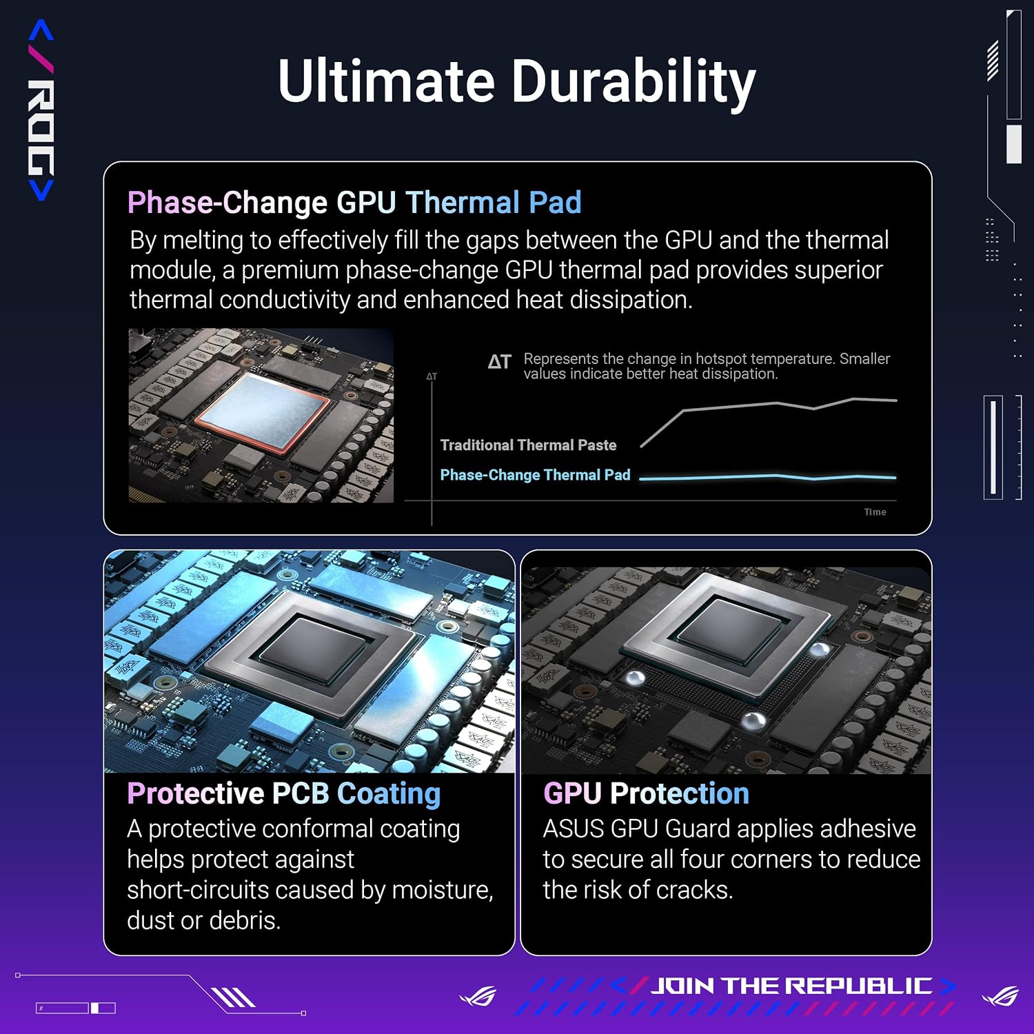 ASUS ROG Astral LC GeForce RTX 5090 32 GB GDDR7 OC Edition karta graficzna do gier z procesorem All-in-One z chłodzeniem wodnym (Nvidia DLSS4, PCIe 4.0, DP 2.1b, 360 mm AIO, | Z chłodzeniem cieczowym procesorem All-in-One, Nvidia DLSS4, PCIe 4.0, DP 2.1b, 360 mm AIO - obrazek 6