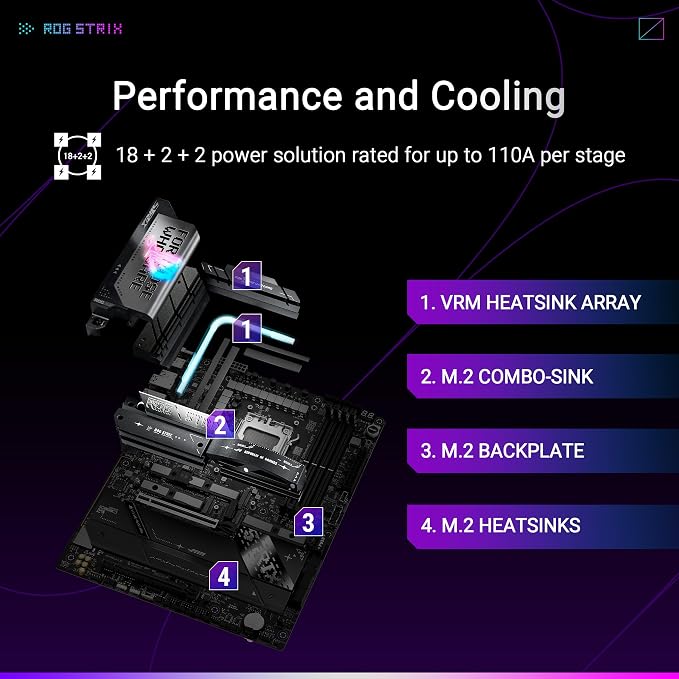 ASUS ROG Strix X870E-E do gier WiFi płyta główna AMD, 18 + 2 stopnie zasilania, gniazdo DDR5, pięć gniazd M.2, PCIe 5.0, procesor graficzny nowej generacji, WiFi 7, USB 20G z PD 3.0 do 30 W, Aura Sync - obrazek 4